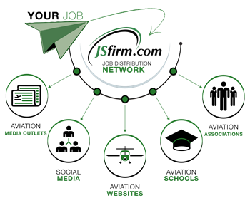 JSfirm.com job distribution network